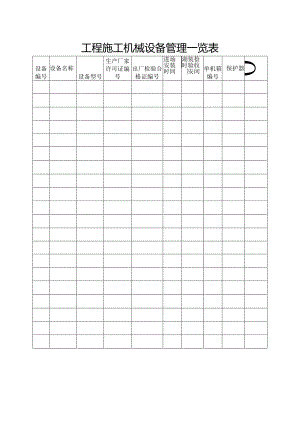 工程施工机械设备管理一览表.docx