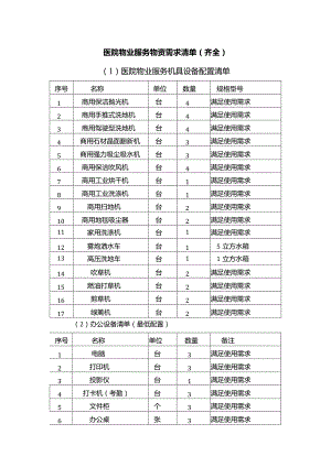 医院物业服务物资需求清单.docx