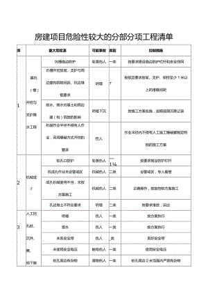 房屋建设项目重大危险源清单.docx