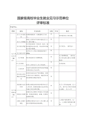 国家级高校毕业生就业见习示范单位评审标准.docx