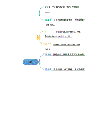 团队管理五字诀思维导图模板.docx