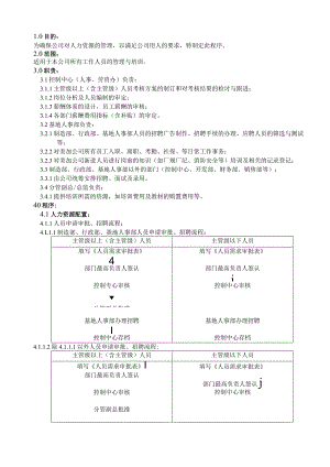 人力资源管理程序.docx