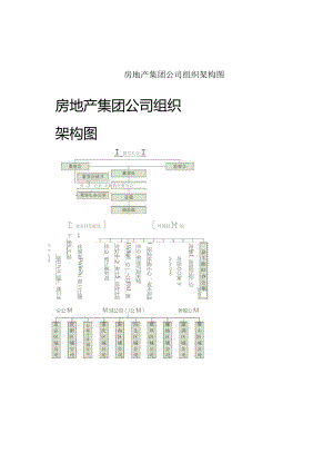 房地产集团公司组织架构图.docx