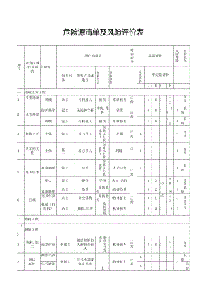 危险源清单及风险评价表.docx