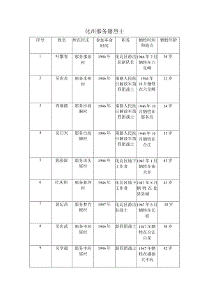 化州那务籍烈士.docx