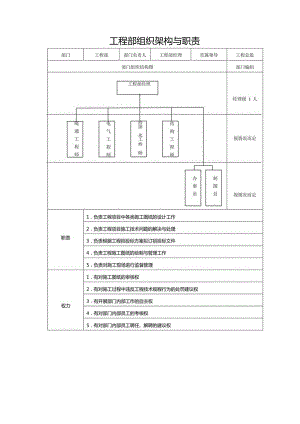 工程部组织架构与职责.docx