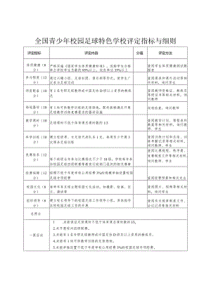 全国青少年校园足球特色学校评定指标与细则.docx