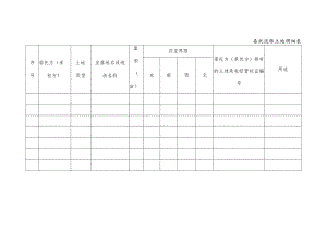 委托流转土地明细表.docx