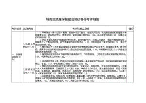 城南区清廉学校建设调研督导考评细则.docx