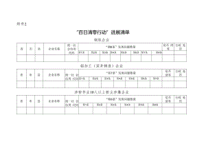 2.“百日清零行动”进展清单.docx
