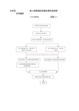 客人损毁酒店设备处理标准流程.docx