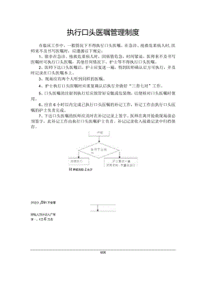 执行口头医嘱管理制度.docx