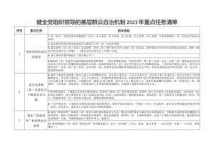 健全党组织领导的基层群众自治机制2023年重点任务清单.docx