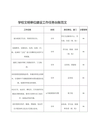 学校文明单位建设工作任务台账表格创建.docx