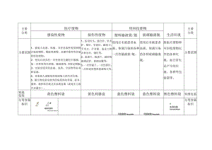 医疗机构诊疗科室垃圾分类处理指南.docx