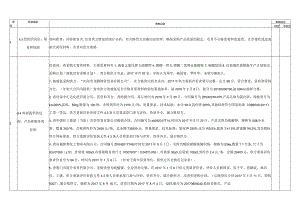 内部审核检查表（物资采购部）无.docx