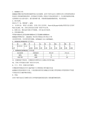 低焊接裂纹敏感性低合金高强钢WDB620性能分析.docx