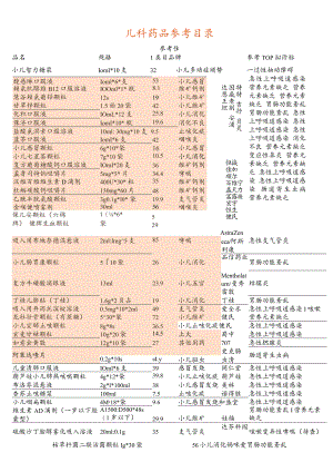 儿科常用药品参考目录1-1-5.docx