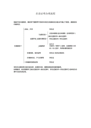 在读证明办理流程.docx
