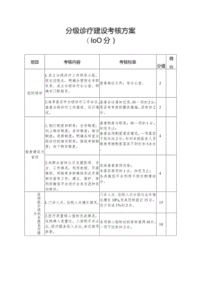分级诊疗考核方案.docx