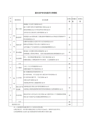 基坑支护安全检查评分表模板.docx