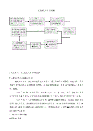 工装模具标准化.docx