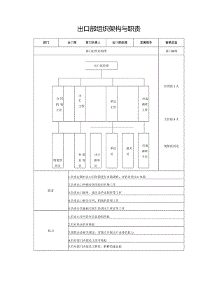 出口部组织架构与职责.docx