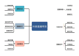 思维导图通用版.docx