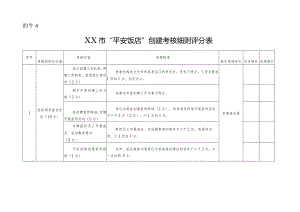 市“平安饭店”创建考核细则评分表.docx