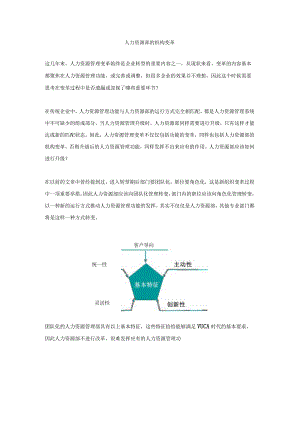 人力资源部的机构变革（杨少杰）.docx