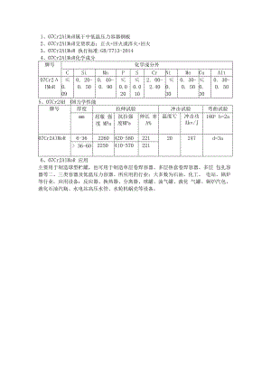 07Cr2AlMoR钢板拉伸试验和冲击试验.docx