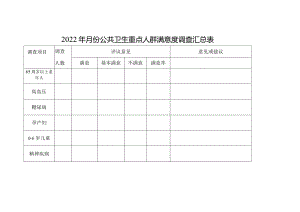 公卫重点人群满意度调查汇总表.docx