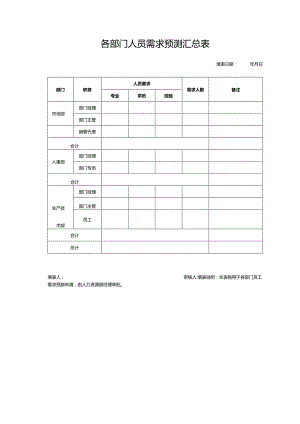 各部门人员需求预测汇总表.docx