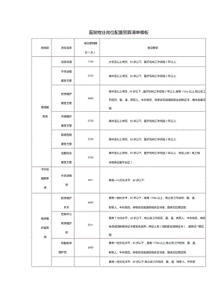 医院物业岗位配置预算清单模板.docx