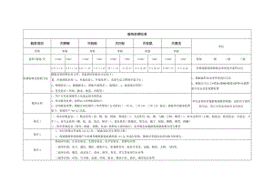 家庭虫害服务收费标准.docx