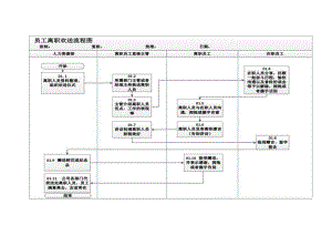 员工离职欢送流程.docx