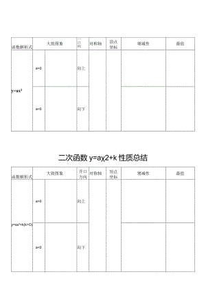 各类二次函数性质总结（空表）.docx