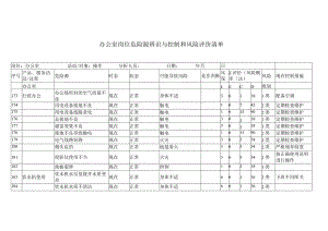 办公室岗位危险源辨识与控制和风险评价清单.docx