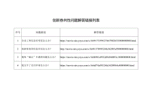 创新券共性问题解答链接列表.docx