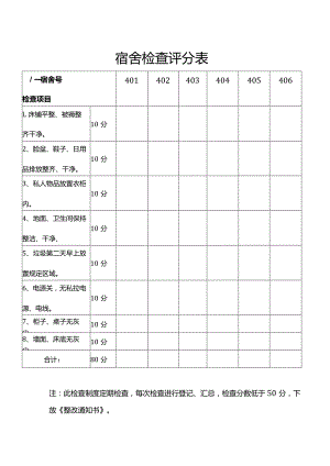 宿舍检查评分表.docx