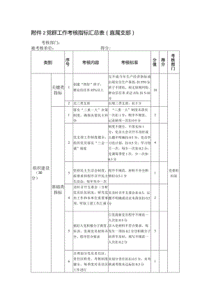 党群工作考核指标汇总表.docx