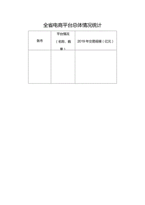 工业电商平台总体情况统计.docx