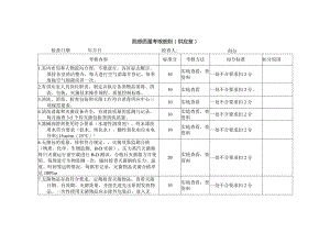 医院院感考核细则（供应室）.docx