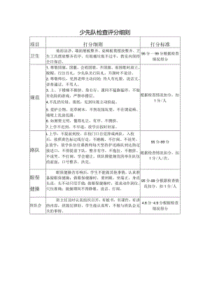 兴唐学校少先队检查评分细则.docx