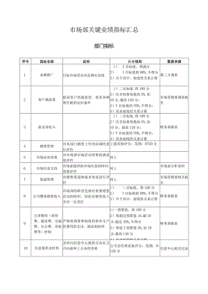 市场部关键业绩指标汇总.docx
