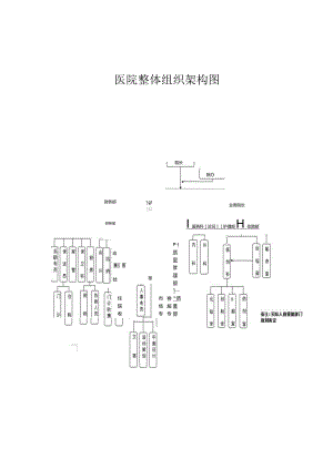 医院各部门工作职责.docx