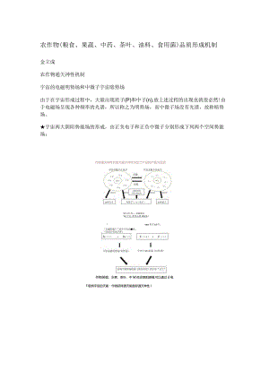 农作物（粮食、果蔬、中药、茶叶、油料、食用菌）品质形成机制.docx