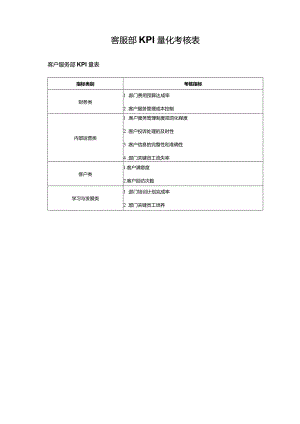 客服部KPI量化考核表.docx