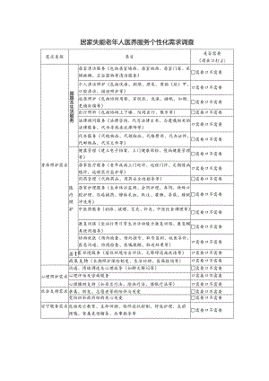居家失能老年人医养服务个性化需求调查（模板）.docx