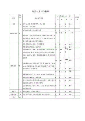 冰敷技术评分标准.docx